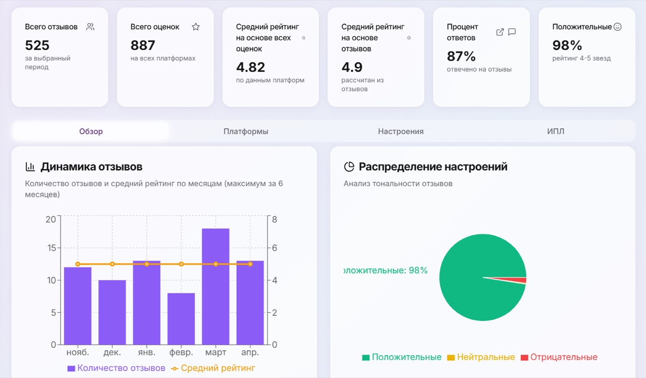 Работа по двум филиалам в одном окне RankUp