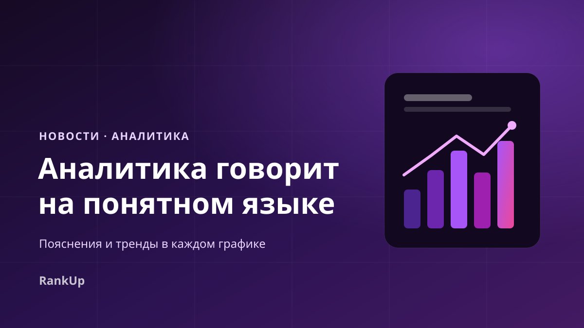 Аналитика говорит на понятном языке: пояснения и тренды в каждом графике